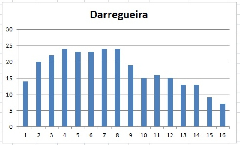 Darregueira y Villa Iris concentran la mayoría de los casos de Covid