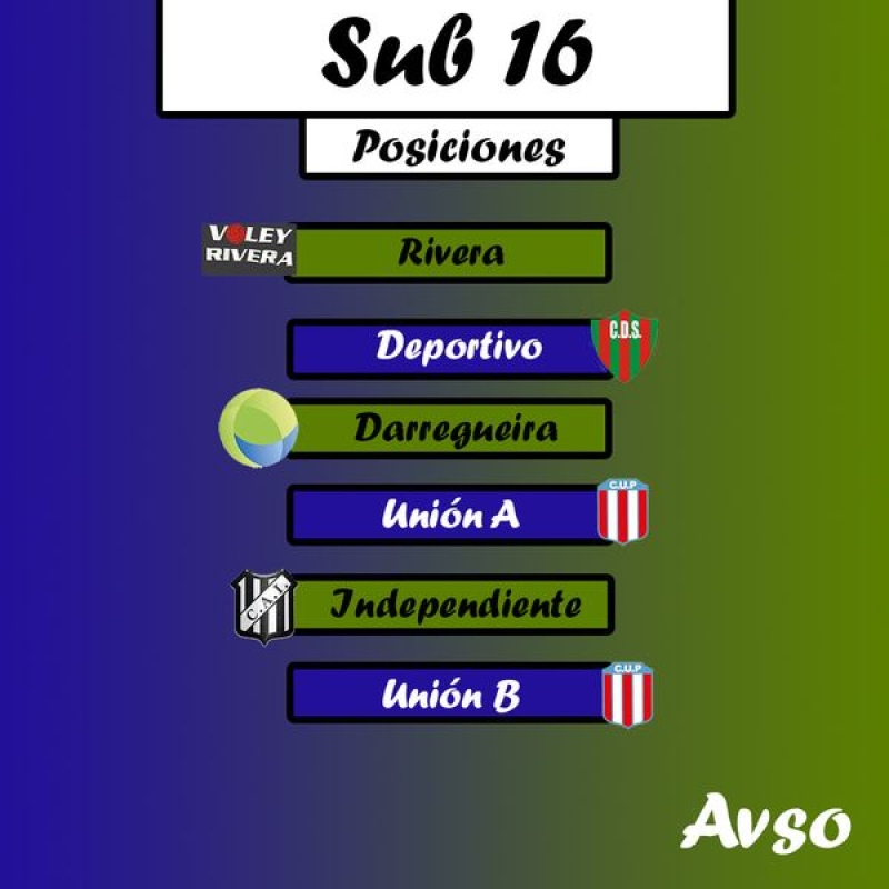 Torneo Abierto de la AVSO: Darregueira logró el tercer puesto